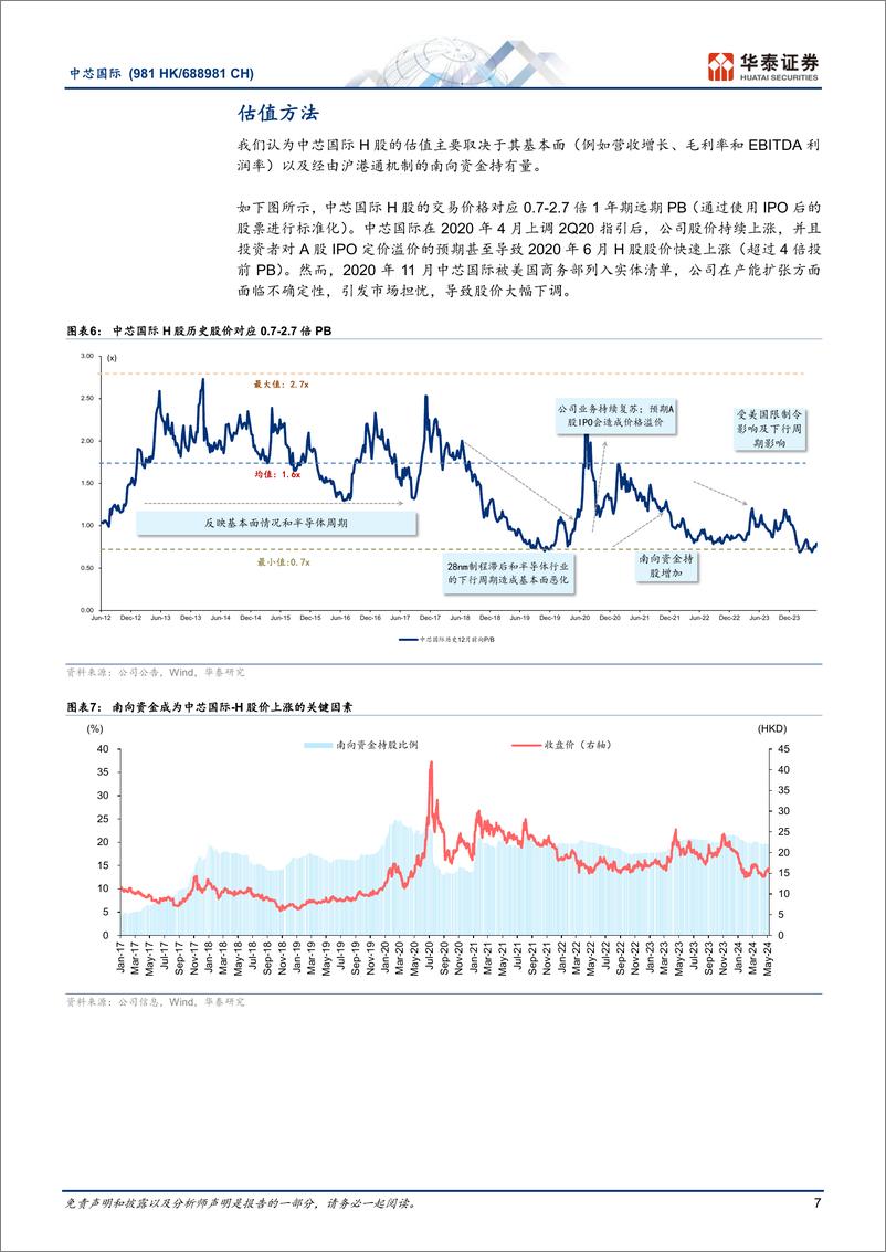 《中芯国际(688981)1Q24回顾：需求复苏好于预期-240512-华泰证券-13页》 - 第7页预览图