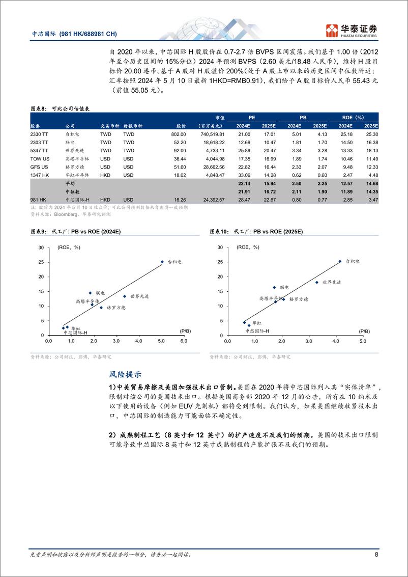 《中芯国际(688981)1Q24回顾：需求复苏好于预期-240512-华泰证券-13页》 - 第8页预览图