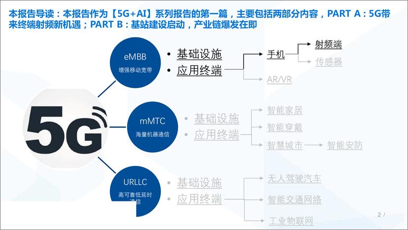 《114页5G+AI报告：5G元年，电子行业迎来新时代-20190114-国泰君安》 - 第3页预览图