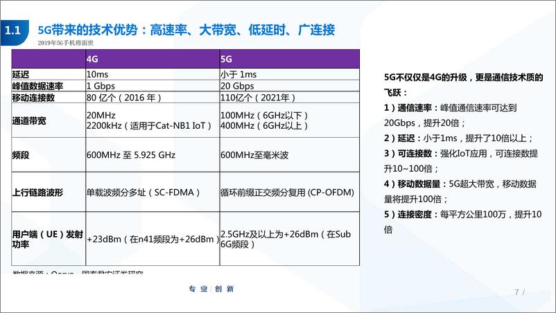 《114页5G+AI报告：5G元年，电子行业迎来新时代-20190114-国泰君安》 - 第8页预览图