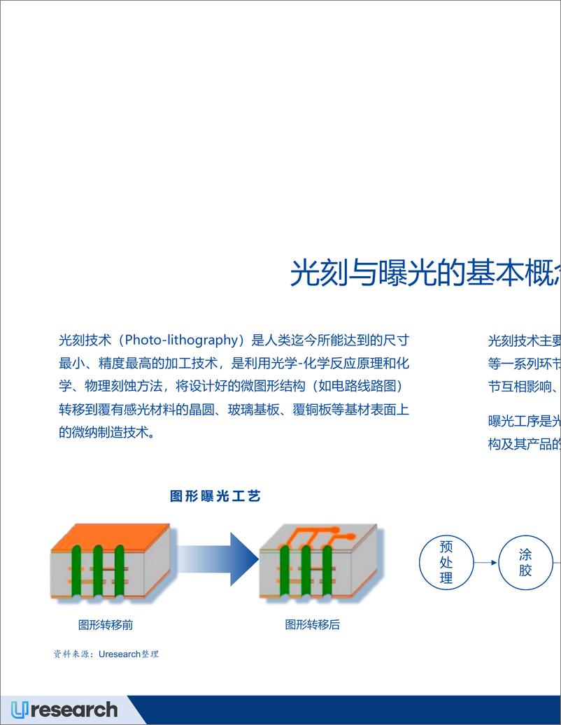 《2024-2028年全球PCB曝光设备行业市场研究报告-28页》 - 第5页预览图