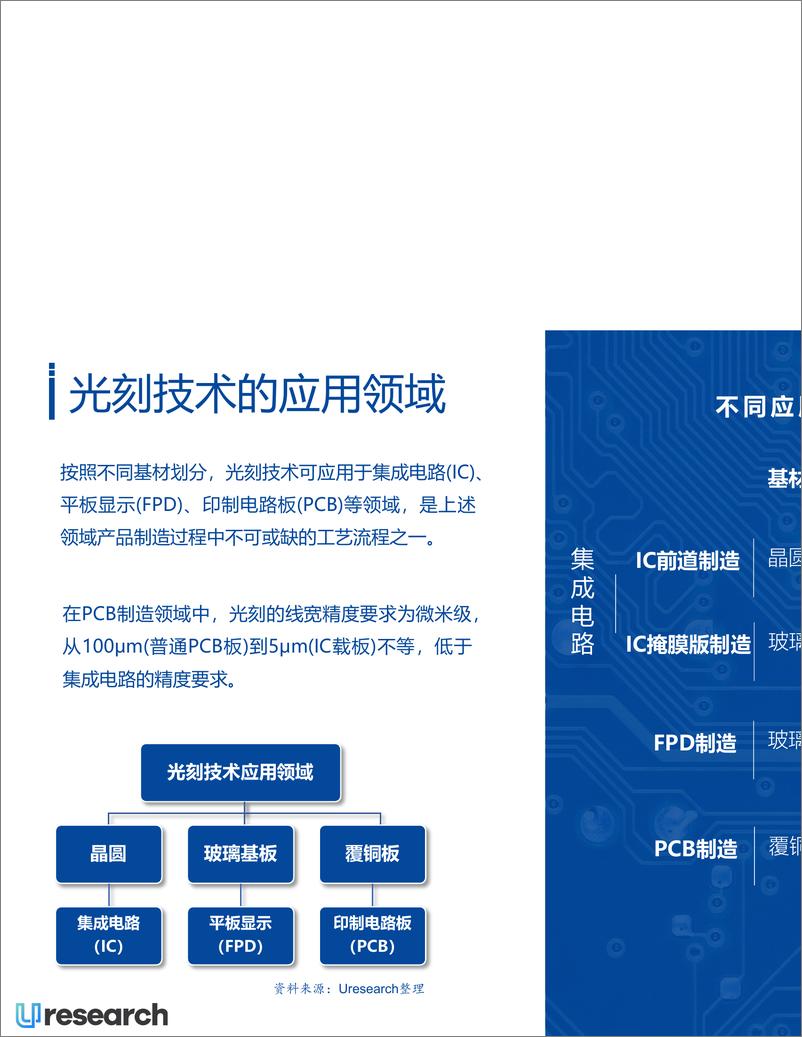 《2024-2028年全球PCB曝光设备行业市场研究报告-28页》 - 第6页预览图