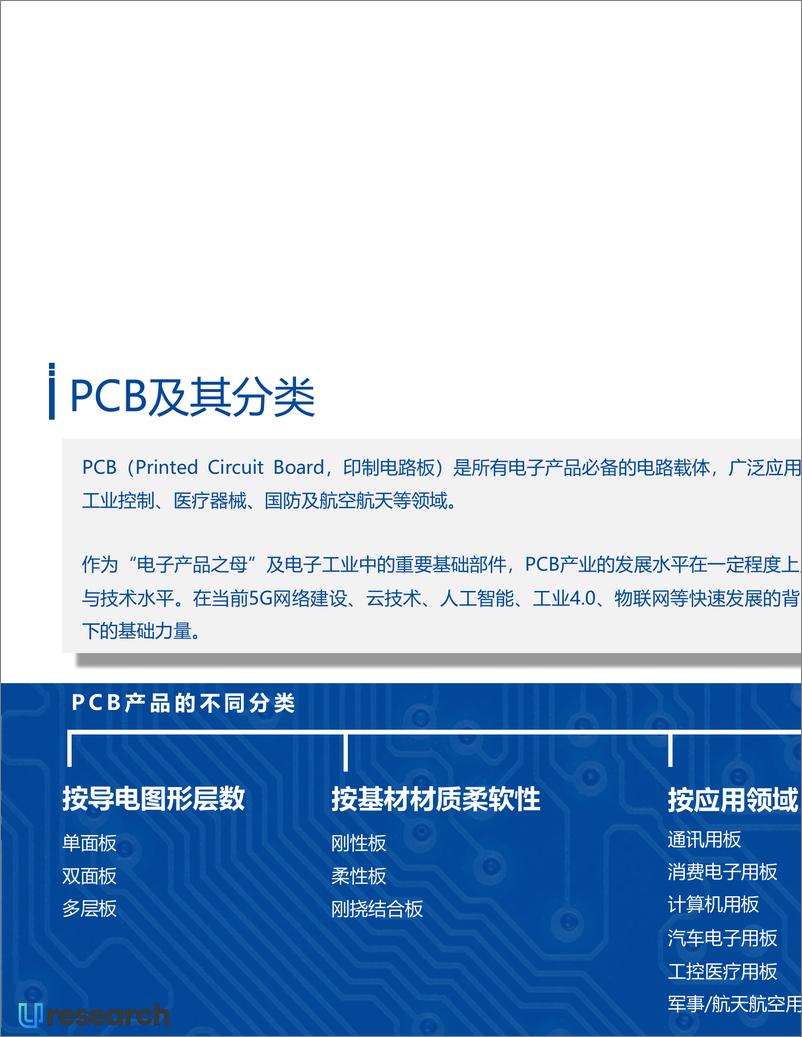 《2024-2028年全球PCB曝光设备行业市场研究报告-28页》 - 第7页预览图