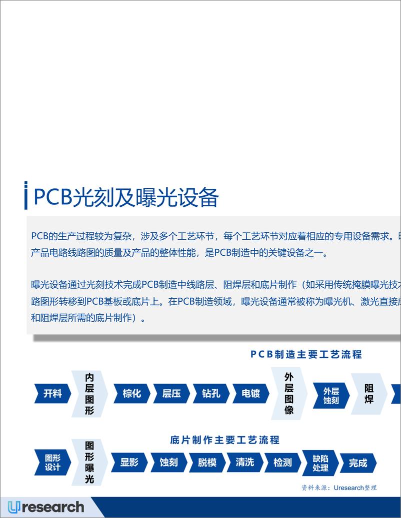 《2024-2028年全球PCB曝光设备行业市场研究报告-28页》 - 第8页预览图