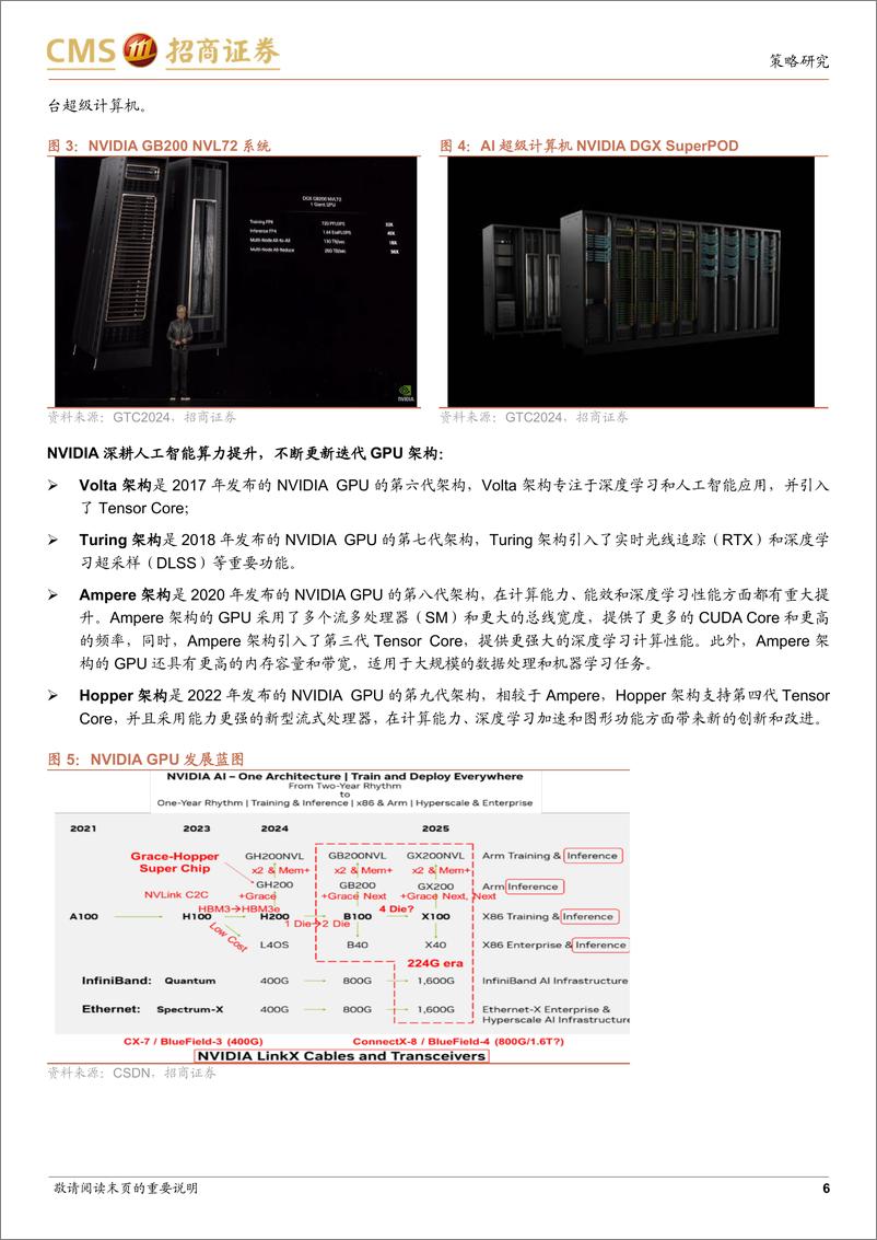 《招商证券-产业趋势研究系列报告（七）：从GTC2024大会看AI产业投资方向》 - 第6页预览图