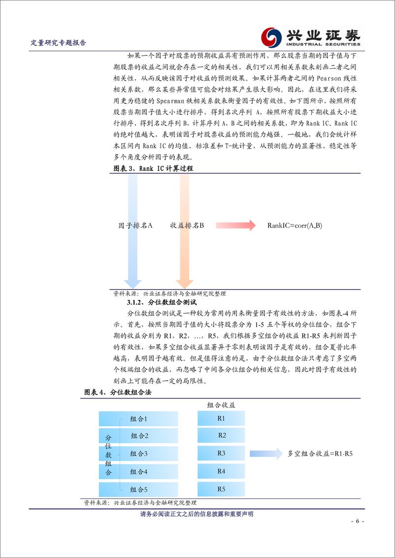 《兴业证2018080宽客眼中的港股那些事儿系列四：质量因子研究》 - 第6页预览图