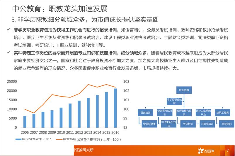 《教育行业：中公教育，能否成长为中国最大市值教育龙头-20190130-天风证券-12页》 - 第8页预览图