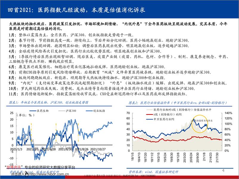 《核心五问揆情度理，先进制造+创新升级大处落墨 20211208-国盛证券-医药生物行业2022年度策略：》 - 第5页预览图