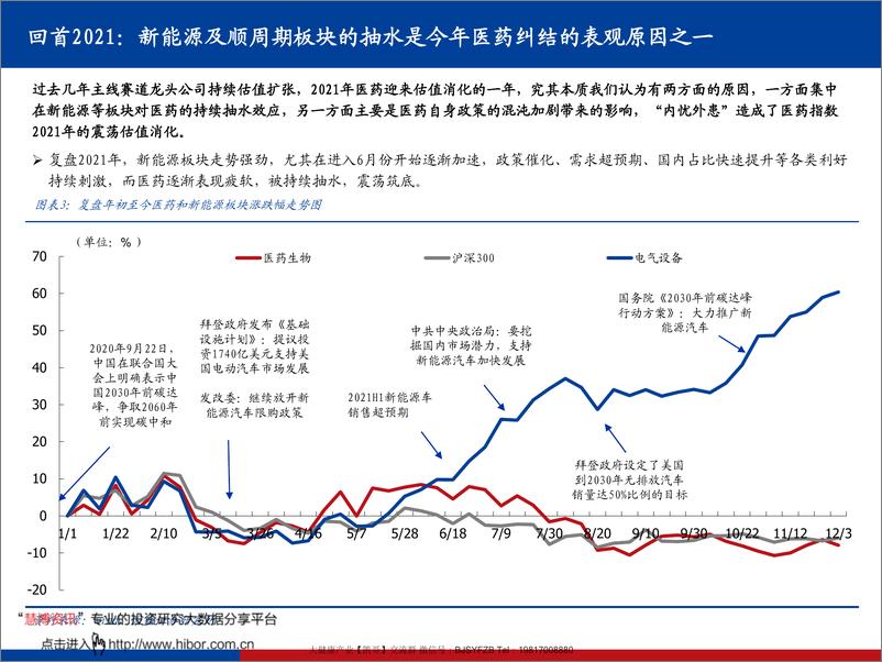 《核心五问揆情度理，先进制造+创新升级大处落墨 20211208-国盛证券-医药生物行业2022年度策略：》 - 第6页预览图