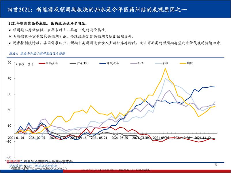 《核心五问揆情度理，先进制造+创新升级大处落墨 20211208-国盛证券-医药生物行业2022年度策略：》 - 第7页预览图