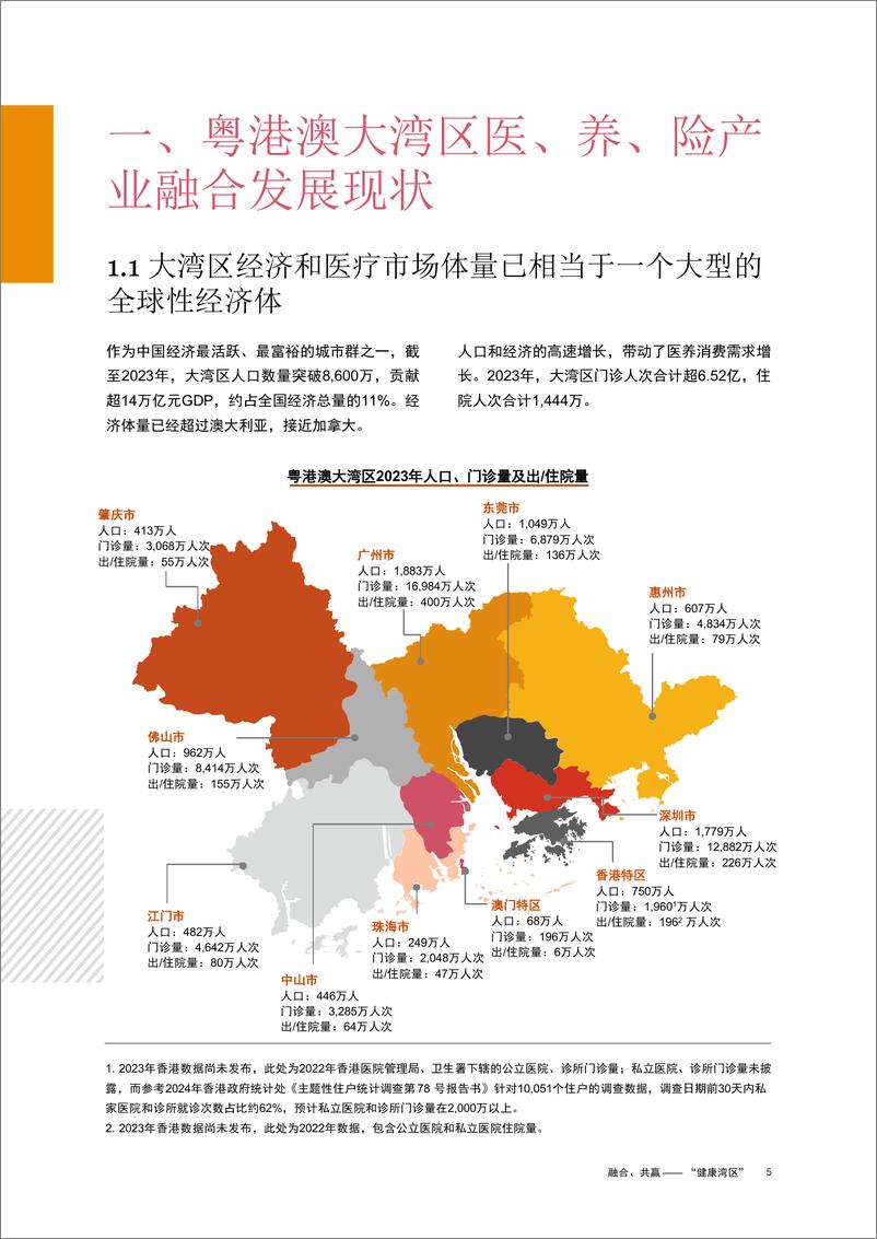 《融合、共赢——“健康湾区”-24页》 - 第5页预览图