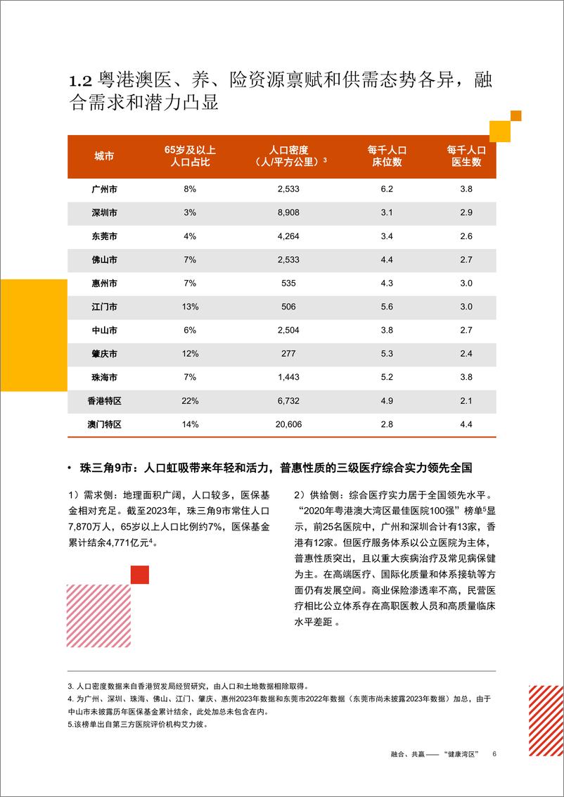 《融合、共赢——“健康湾区”-24页》 - 第6页预览图