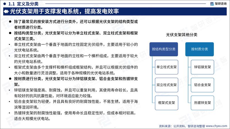 《2023中国光伏支架产业现状及发展趋势研究报告-智研咨询》 - 第5页预览图