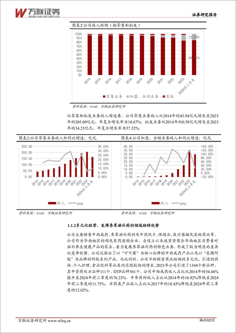 《大参林(603233)首次覆盖：深根华南，拓展全国，规模领先的连锁药店-241216-万联证券-25页》 - 第6页预览图