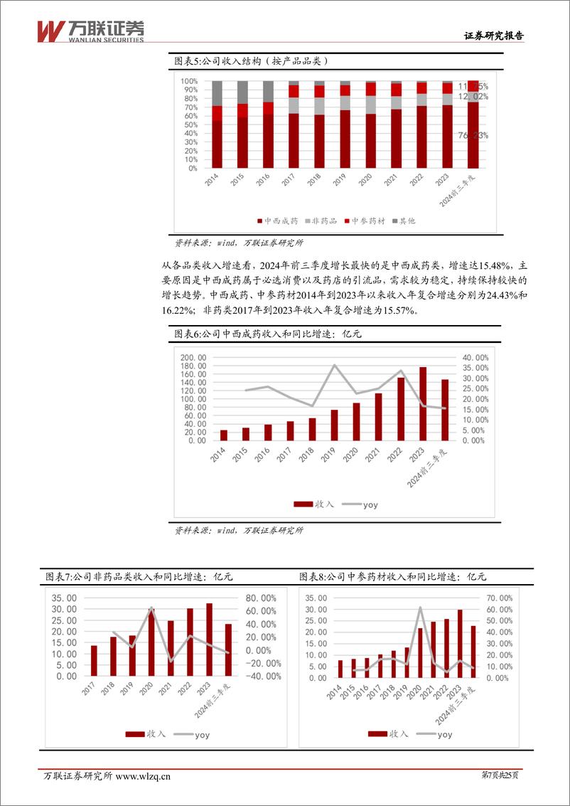 《大参林(603233)首次覆盖：深根华南，拓展全国，规模领先的连锁药店-241216-万联证券-25页》 - 第7页预览图