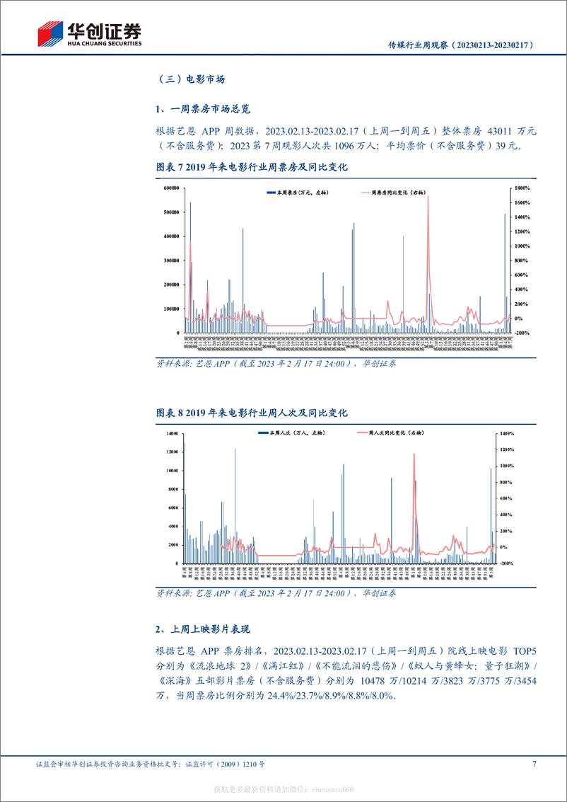 《传媒-行业周观察：微软整合ChatGPT推出新版Bing，大厂加速探索AI＋场景-230219》 - 第7页预览图