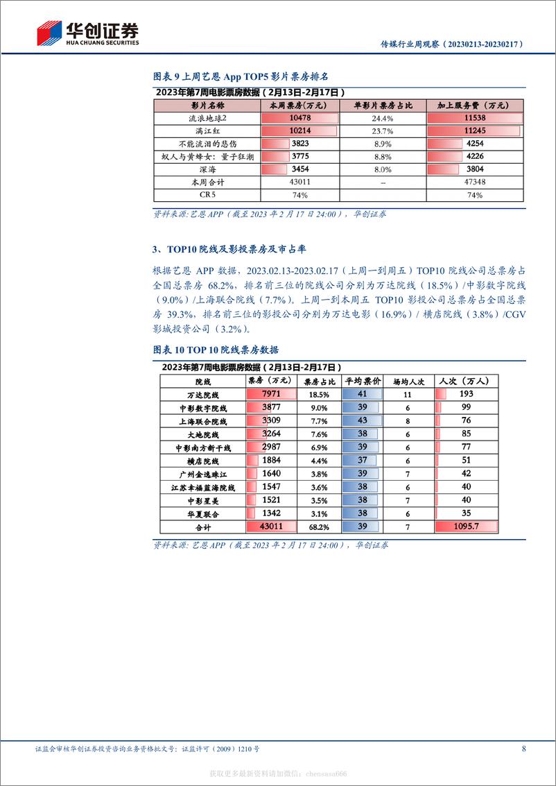 《传媒-行业周观察：微软整合ChatGPT推出新版Bing，大厂加速探索AI＋场景-230219》 - 第8页预览图