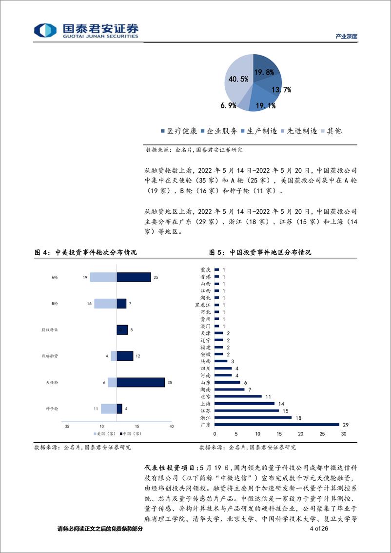 《产业观察：思内观外，量子科技公司中微达信完成数千万元天使轮融资，由经纬创投共同领投-20220520-国泰君安-26页》 - 第5页预览图