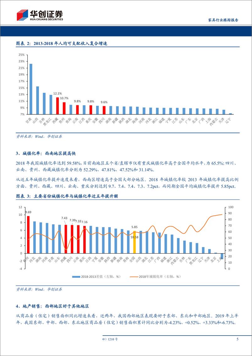 《家具行业跟踪报告：渠道变革加速，流量获取能力成取胜内核-20190905-华创证券-15页》 - 第6页预览图