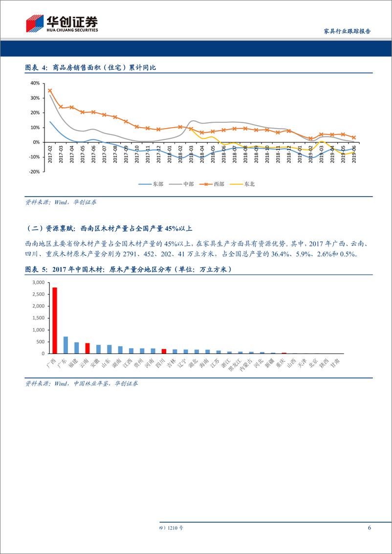 《家具行业跟踪报告：渠道变革加速，流量获取能力成取胜内核-20190905-华创证券-15页》 - 第7页预览图