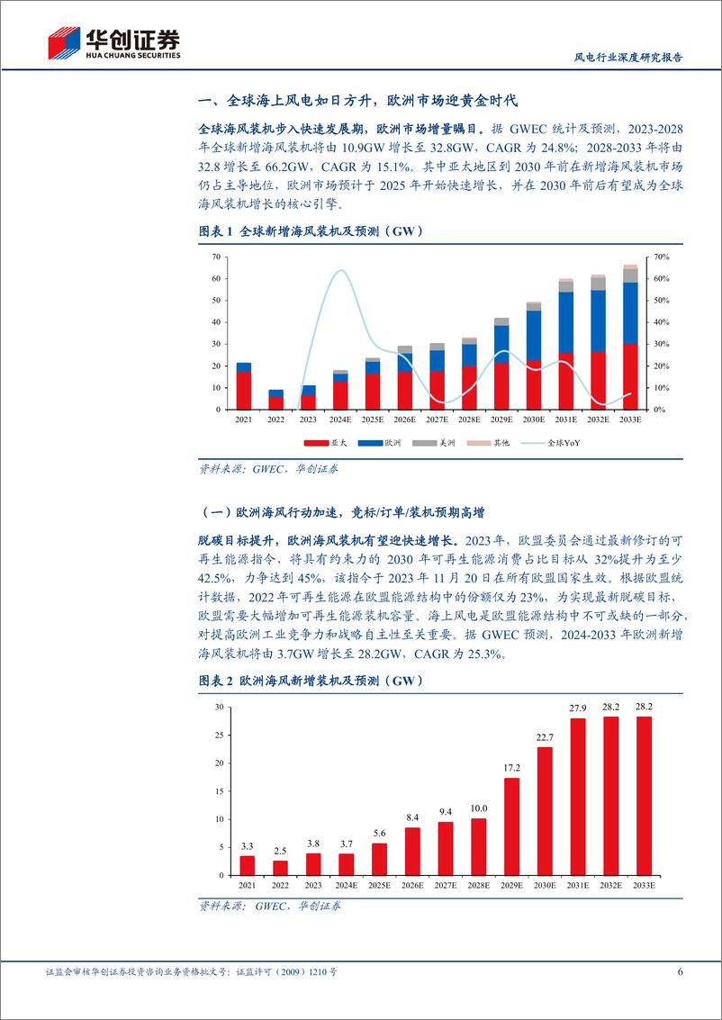 《风电行业深度研究报告：乘风出海，黄金十年，欧洲海风步入高速增长期，国内企业迎出海新篇章-240710-华创证券-24页》 - 第6页预览图