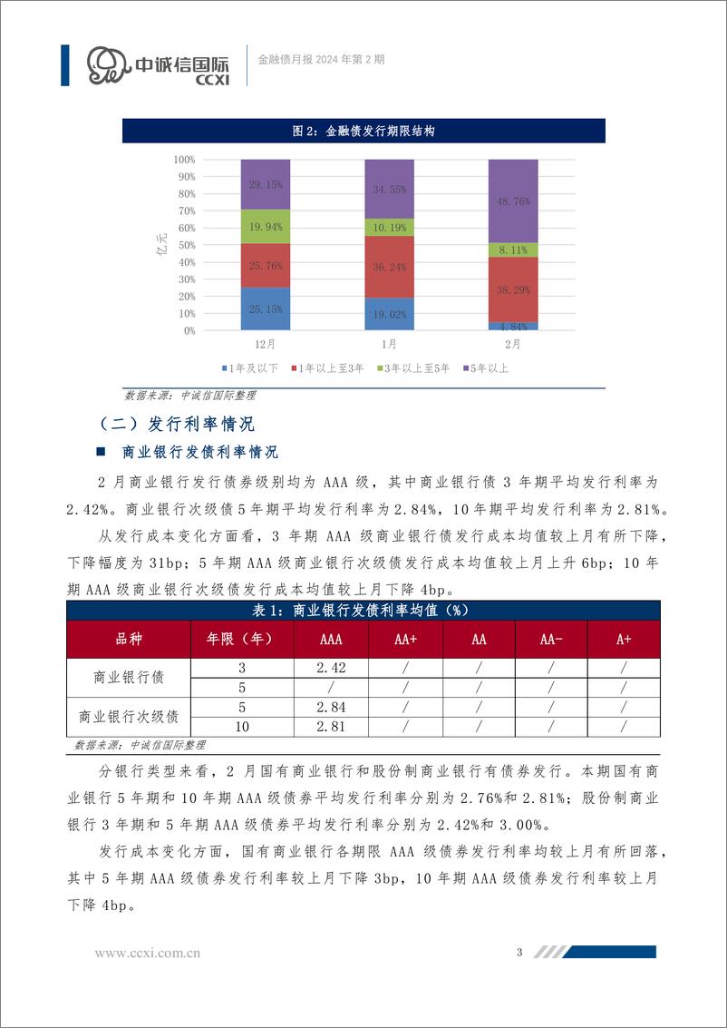 《金融债月报：消费金融公司管理办法正式发布，金融债发行升温-240625-中诚信国际-10页》 - 第4页预览图