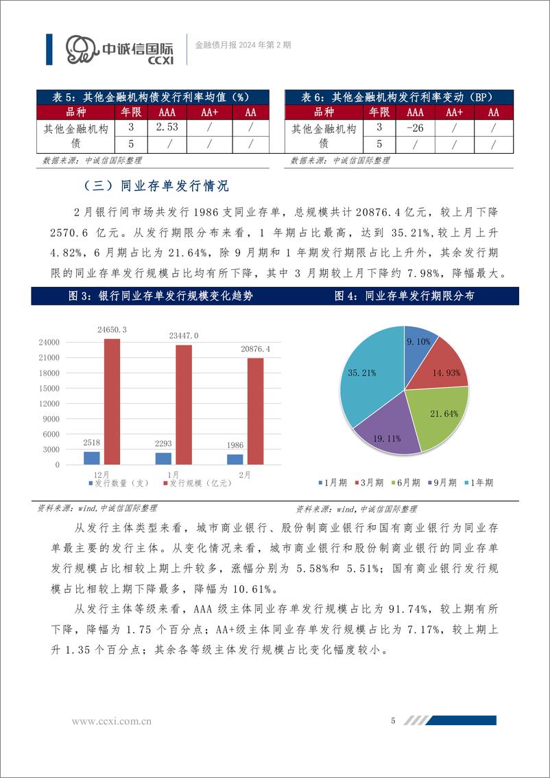 《金融债月报：消费金融公司管理办法正式发布，金融债发行升温-240625-中诚信国际-10页》 - 第6页预览图