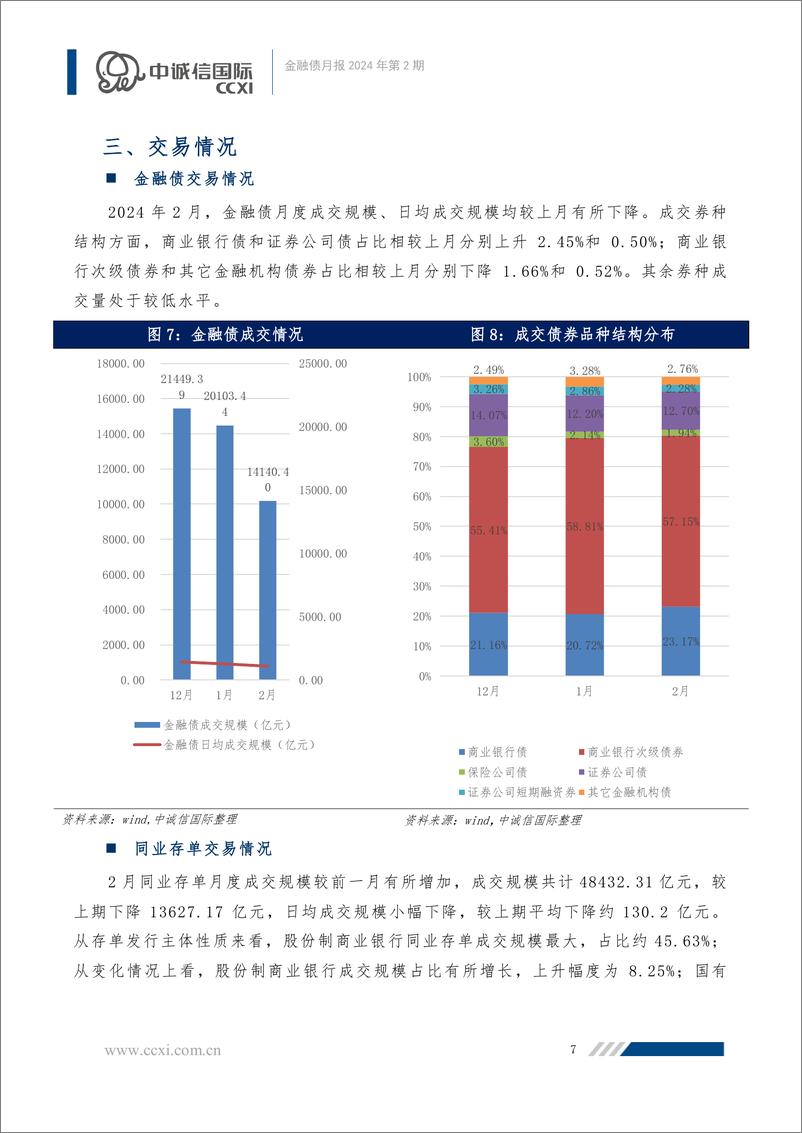 《金融债月报：消费金融公司管理办法正式发布，金融债发行升温-240625-中诚信国际-10页》 - 第8页预览图