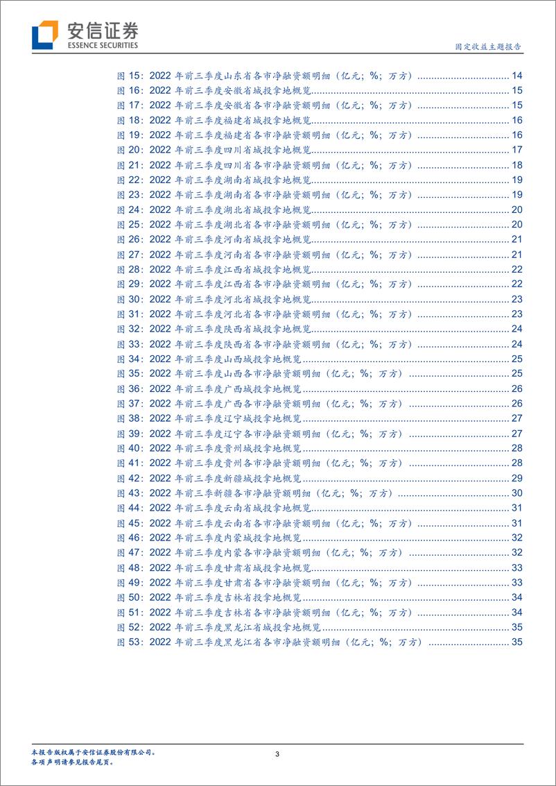 《城投地图系列（2）：2022年前三季度城投拿地全景-20221111-安信证券-38页》 - 第4页预览图