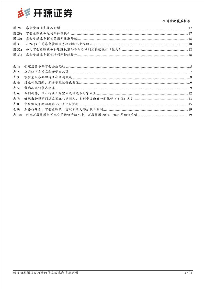 《万辰集团(300972)公司首次覆盖报告：切入零食量贩赛道，迈向高增长新篇章-250106-开源证券-23页》 - 第3页预览图