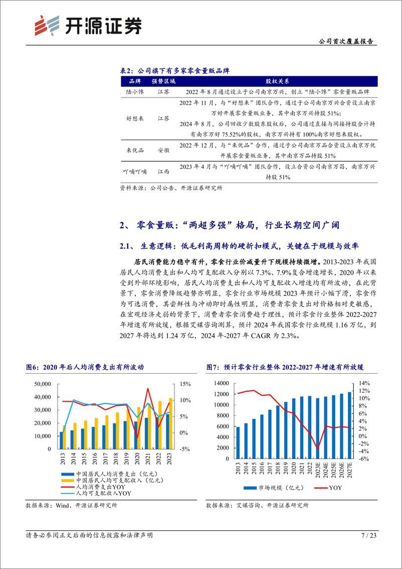 《万辰集团(300972)公司首次覆盖报告：切入零食量贩赛道，迈向高增长新篇章-250106-开源证券-23页》 - 第7页预览图