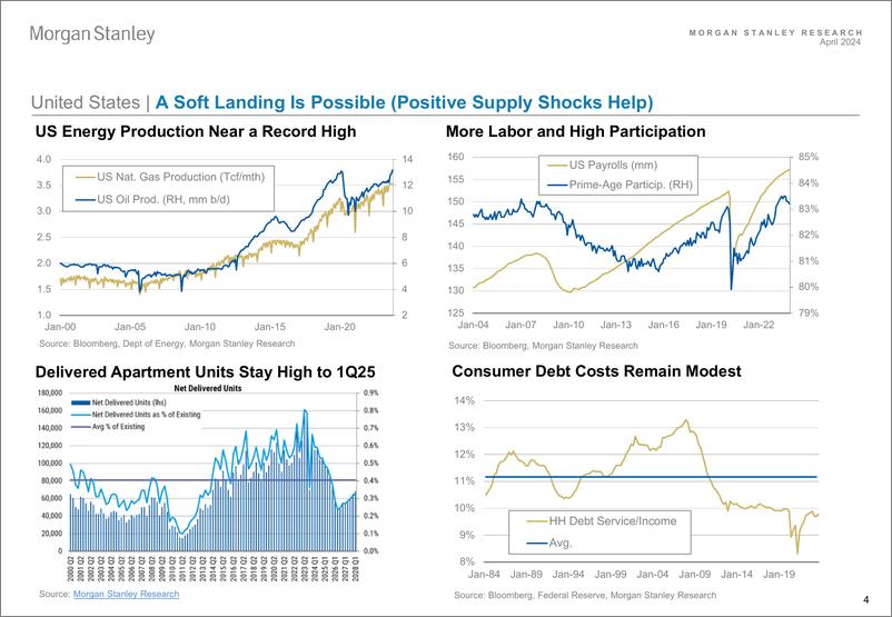 《Morgan Stanley Fixed-Global Credit Strategy Global Credit Playbook - Loans, Loan...-107475943》 - 第4页预览图