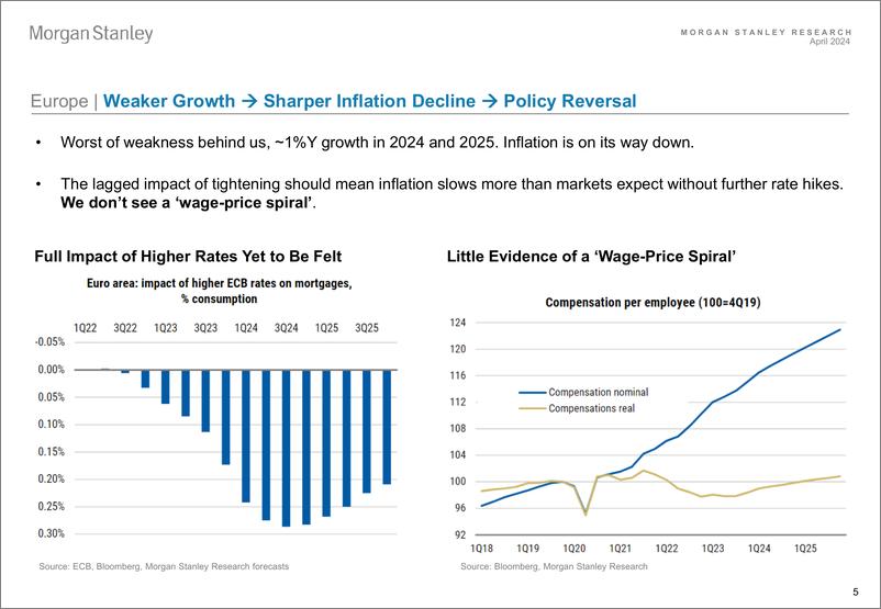 《Morgan Stanley Fixed-Global Credit Strategy Global Credit Playbook - Loans, Loan...-107475943》 - 第5页预览图