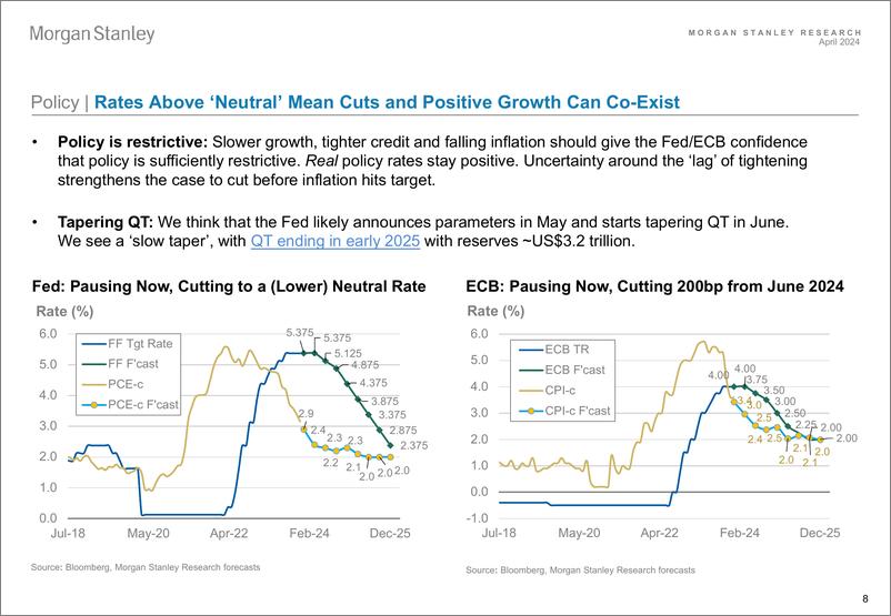 《Morgan Stanley Fixed-Global Credit Strategy Global Credit Playbook - Loans, Loan...-107475943》 - 第8页预览图