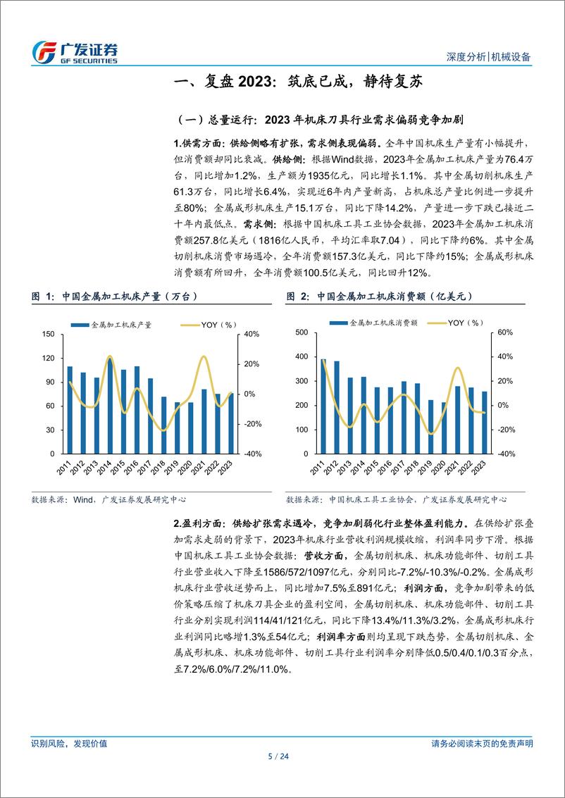 《机床刀具行业复盘与展望：厚积薄发，顺风而行》 - 第5页预览图