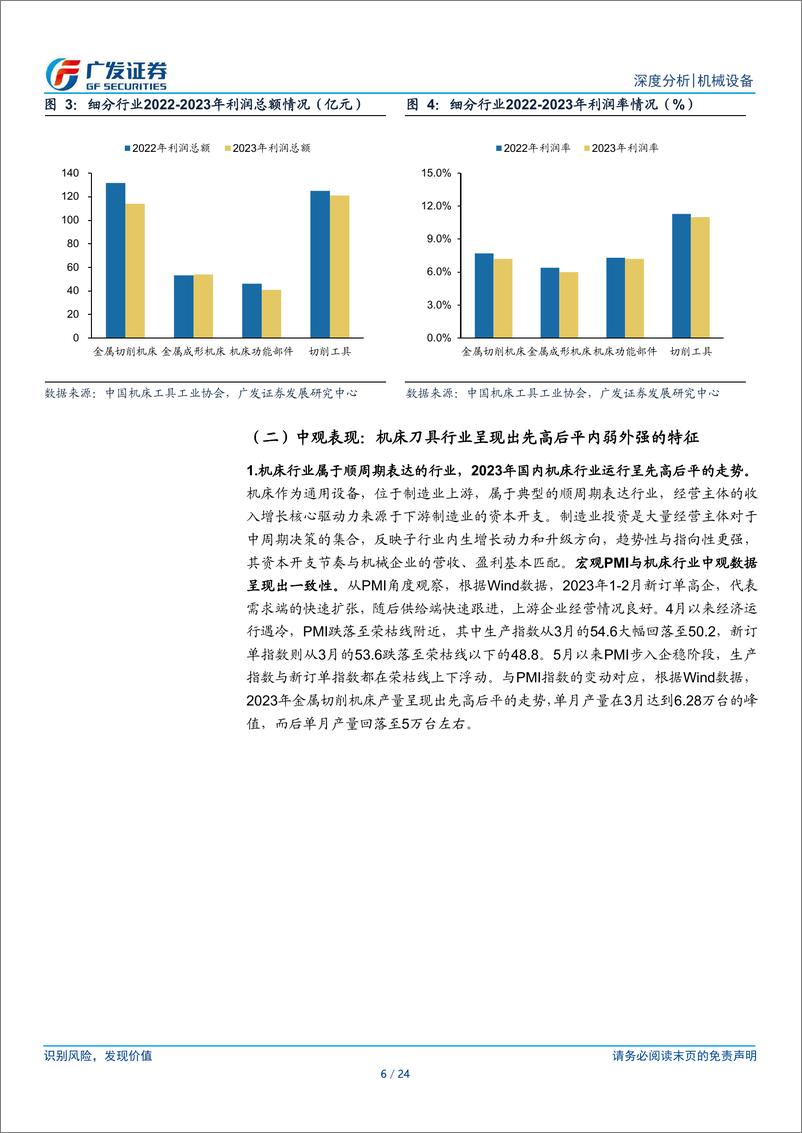 《机床刀具行业复盘与展望：厚积薄发，顺风而行》 - 第6页预览图