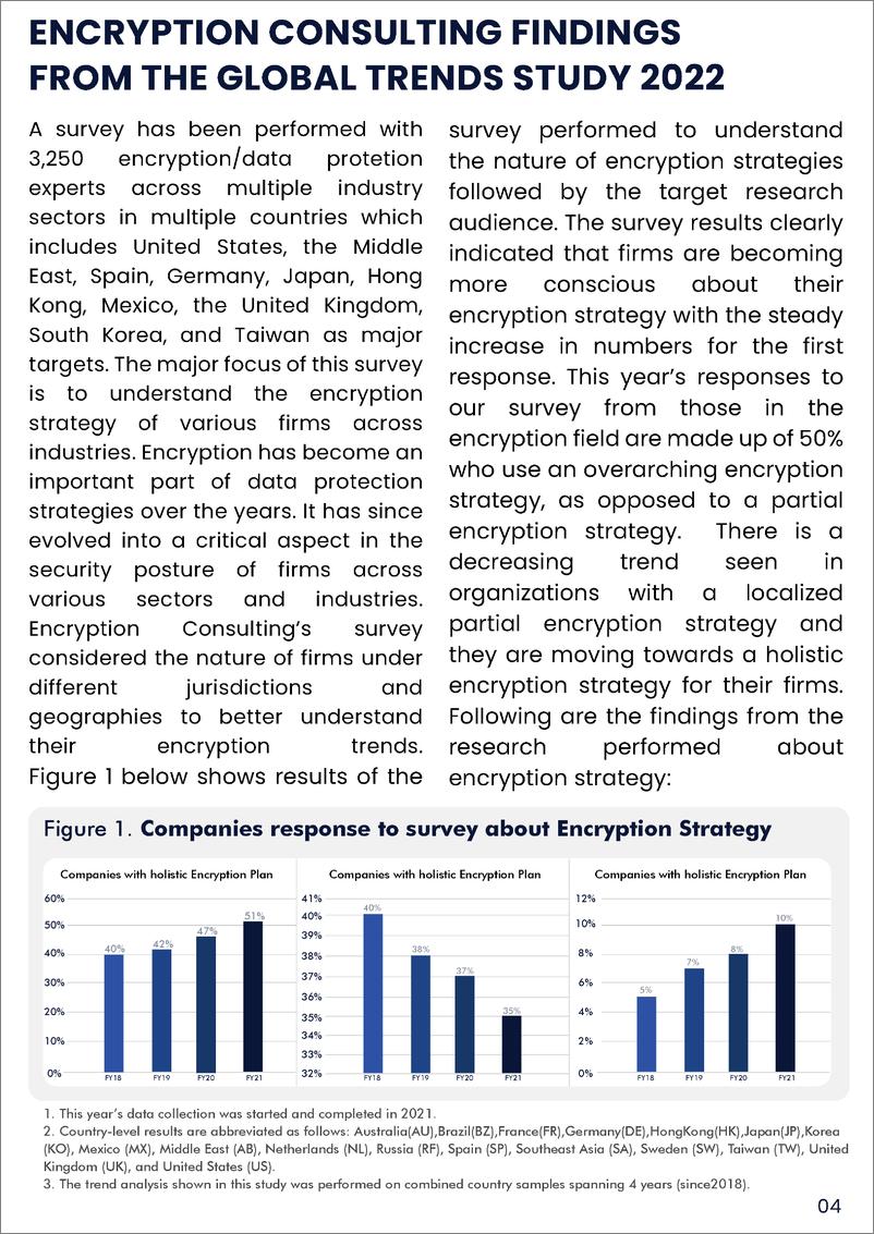 《2022年全球加密趋势研究报告（英）-30页》 - 第5页预览图