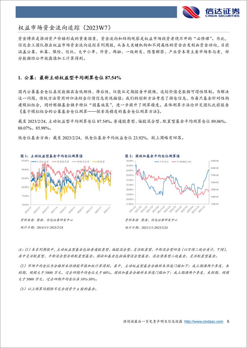 《权益市场资金流向追踪（2023W7）：能源、基建方向获主力青睐，北向资金周度净流出-20230226-信达证券-15页》 - 第6页预览图