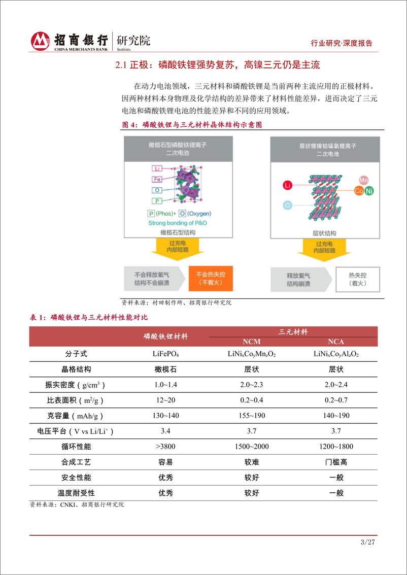 《动力电池行业之电池材料篇：辩趋势，谈供需，论格局-20220324-招商银行-31页》 - 第8页预览图