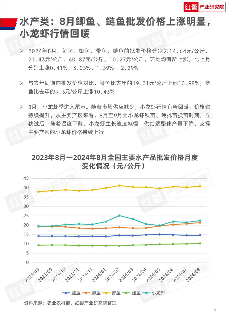 《餐饮供应链月报_202409_》 - 第7页预览图