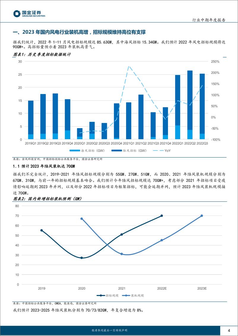 《风电行业2023年度策略：行业确定性高增长，看好业绩兑现、渗透率快速提升环节-20221227-国金证券-23页》 - 第5页预览图