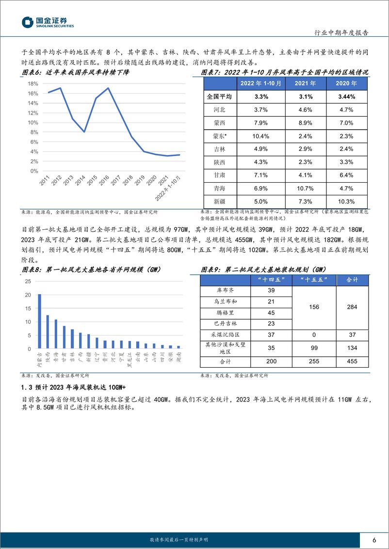 《风电行业2023年度策略：行业确定性高增长，看好业绩兑现、渗透率快速提升环节-20221227-国金证券-23页》 - 第7页预览图