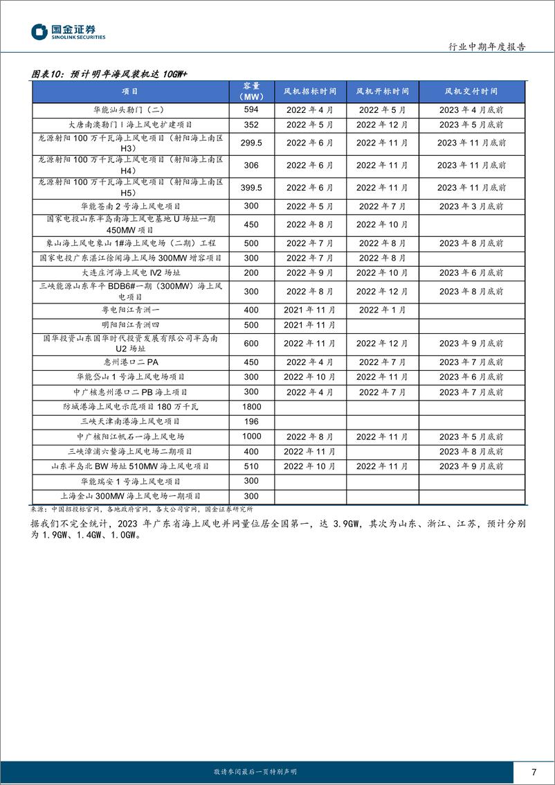 《风电行业2023年度策略：行业确定性高增长，看好业绩兑现、渗透率快速提升环节-20221227-国金证券-23页》 - 第8页预览图