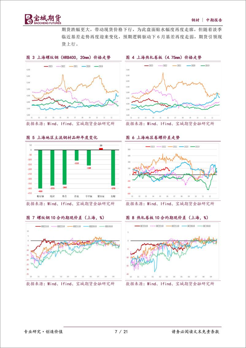 《2023年度中期策略报告：预期回归现实，钢价先扬后抑-20230615-宝城期货-21页》 - 第8页预览图