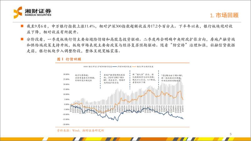 《银行业：高股息配置有提升空间-240909-湘财证券-28页》 - 第5页预览图