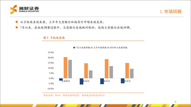 《银行业：高股息配置有提升空间-240909-湘财证券-28页》 - 第6页预览图