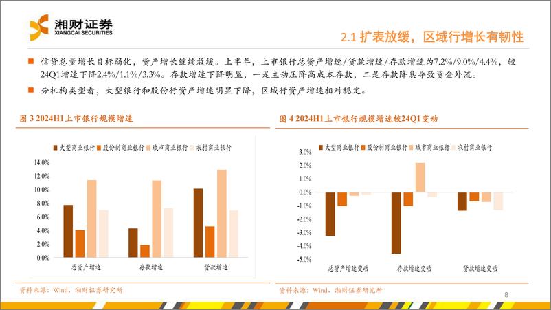 《银行业：高股息配置有提升空间-240909-湘财证券-28页》 - 第8页预览图