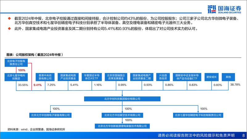 《北方华创(002371)深度报告：半导体设备国产龙头，平台化布局行稳致远-241022-国海证券-39页》 - 第8页预览图