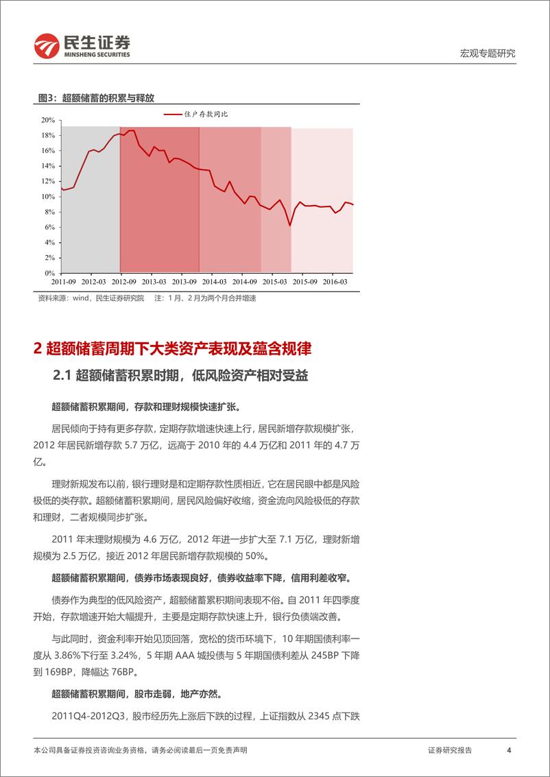 《超额流动性系列研究（五）：以史鉴今，超额储蓄推涨哪类资产？-20230222-民生证券-20页》 - 第5页预览图