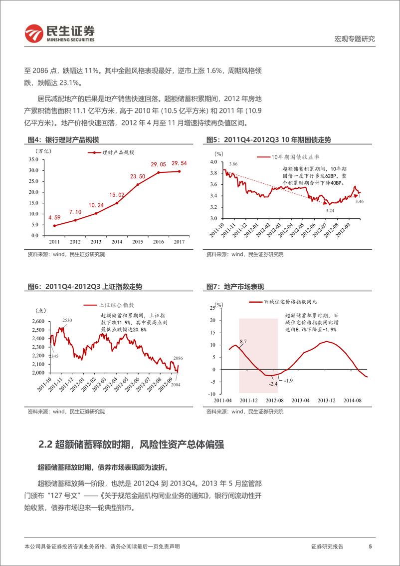 《超额流动性系列研究（五）：以史鉴今，超额储蓄推涨哪类资产？-20230222-民生证券-20页》 - 第6页预览图